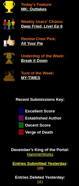 A column from the Newgrounds Portal in December 2002, on a black background: a gold trophy for Today's Feature, Weekly Users' Choice, a thumbs-up for Review Crew Pick, Underdog of the Week, a cartoon poo for Turd of the Week, a colour key running from Excellent Score to Verge of Death, and at the bottom, Entries Submitted Yesterday: 189 and Entries Deleted Yesterday: 181.