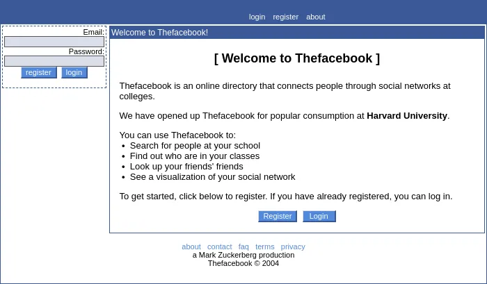 The thefacebook.com home page in February 2004: a plain blue header bar, an email and password box on the left, and a white panel reading Welcome to Thefacebook, with four bullet points and Register and Login buttons. The footer reads a Mark Zuckerberg production.